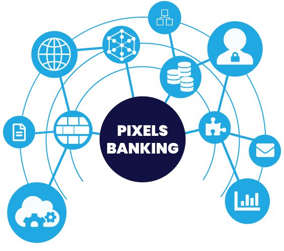 pixels banking - NetBanking, AAL2/AAL3 Strong Authentication